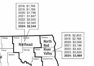 Estimated average cropland per acre values from 2018-2024 (NDSU photo)